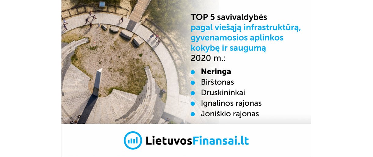 Kuriose savivaldybėse geriausia viešoji infrastruktūra, gyvenamosios aplinkos kokybė ir saugiausia?