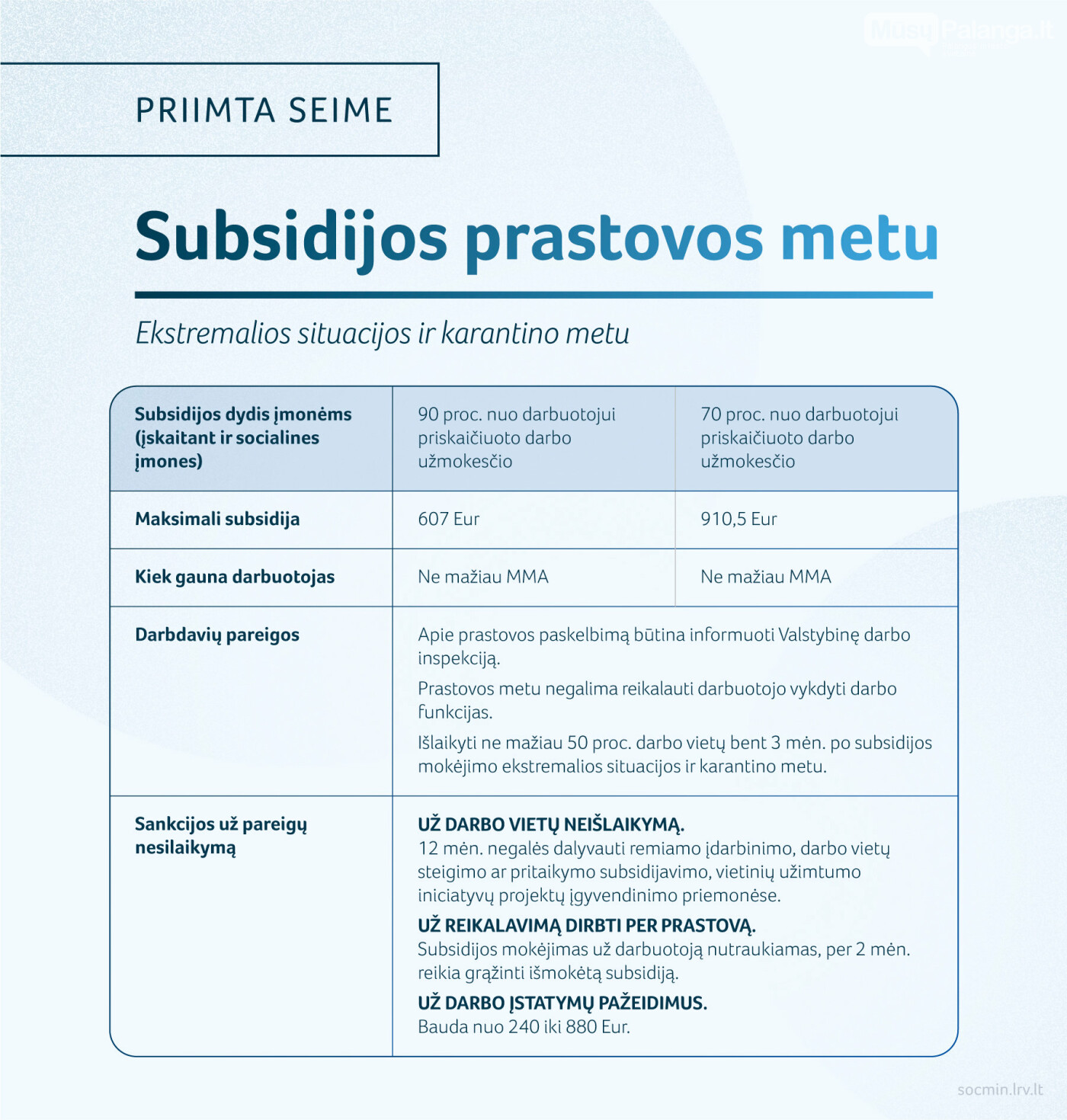 Svarbi žinia subsidijų paprašiusiems darbdaviams: mokesčius ir įmokas galima atidėti ir nuo subsidijos dalies, nuotrauka-1