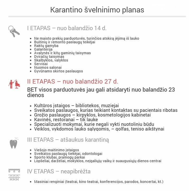 Jau kitą savaitę galės veikti restoranai lauke, kirpyklos, nuo ryt – parduotuvės prekybos centruose, nuotrauka-2