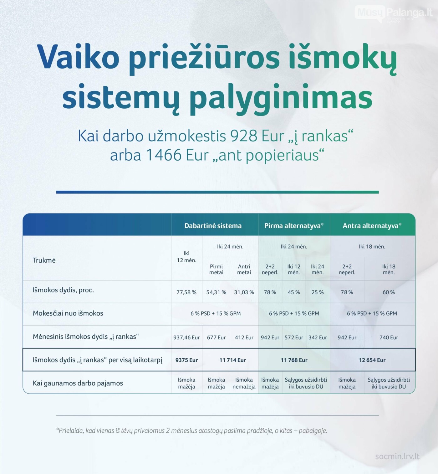 Ruošiamasi keisti vaiko priežiūros atostogų tvarką: parengti du išmokų modeliai, nuotrauka-3