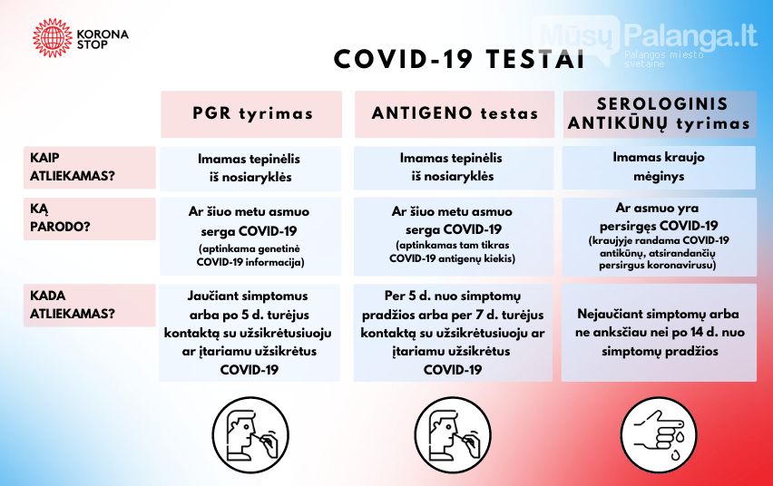 SAM paaiškina, kuo skiriasi koronaviruso testavimo būdai, nuotrauka-1