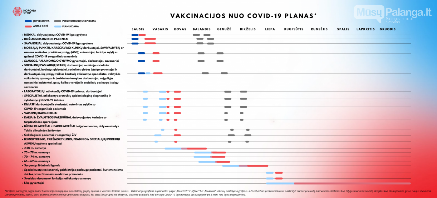 Atnaujinamas prioritetų sąrašas vakcinacijai nuo COVID-19, nuotrauka-1