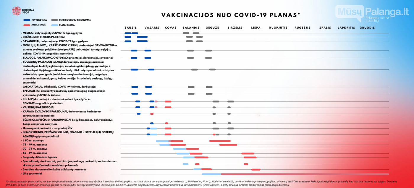 Atnaujintas vakcinacijos planas, nuotrauka-1
