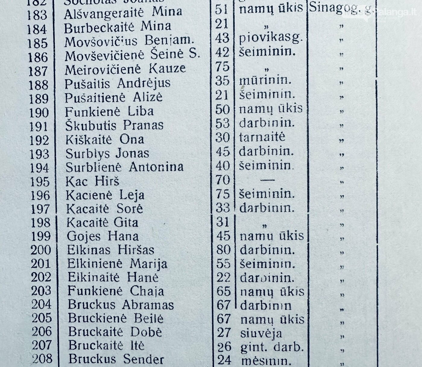 1922 metų palangiškių sąrašas, gyvenančių Sinagogos gatvėje