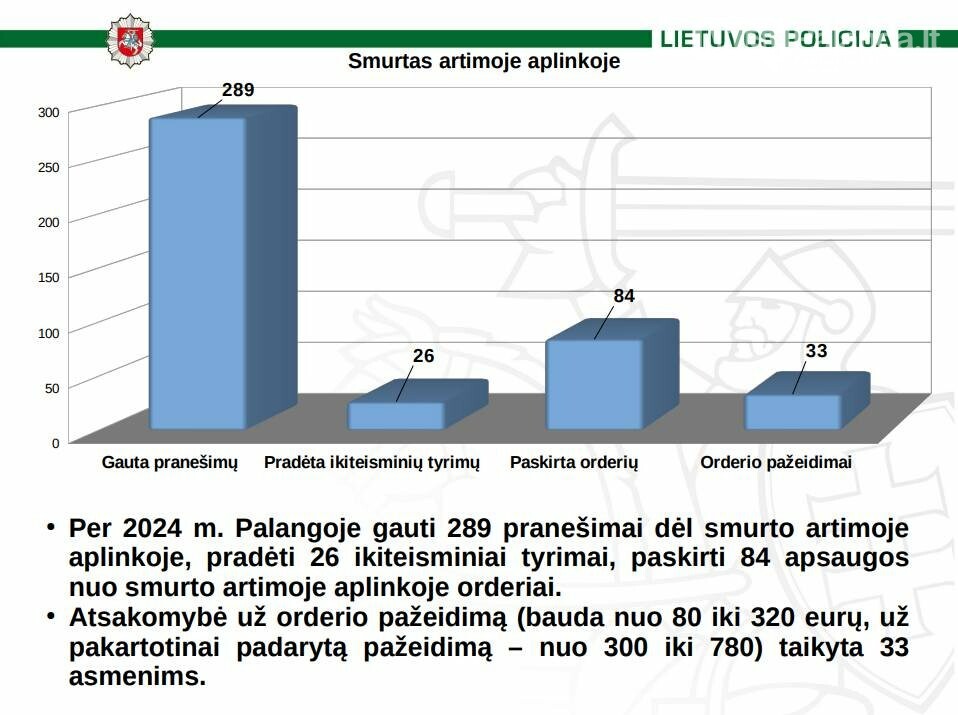 Palangos policijos 2024 m. ataskaita: saugumo situacija mieste ir nusikalstamumo tendencijos, nuotrauka-13