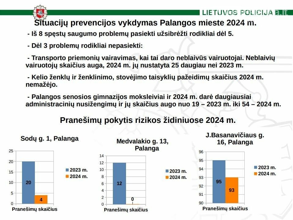 Palangos policijos 2024 m. ataskaita: saugumo situacija mieste ir nusikalstamumo tendencijos, nuotrauka-19