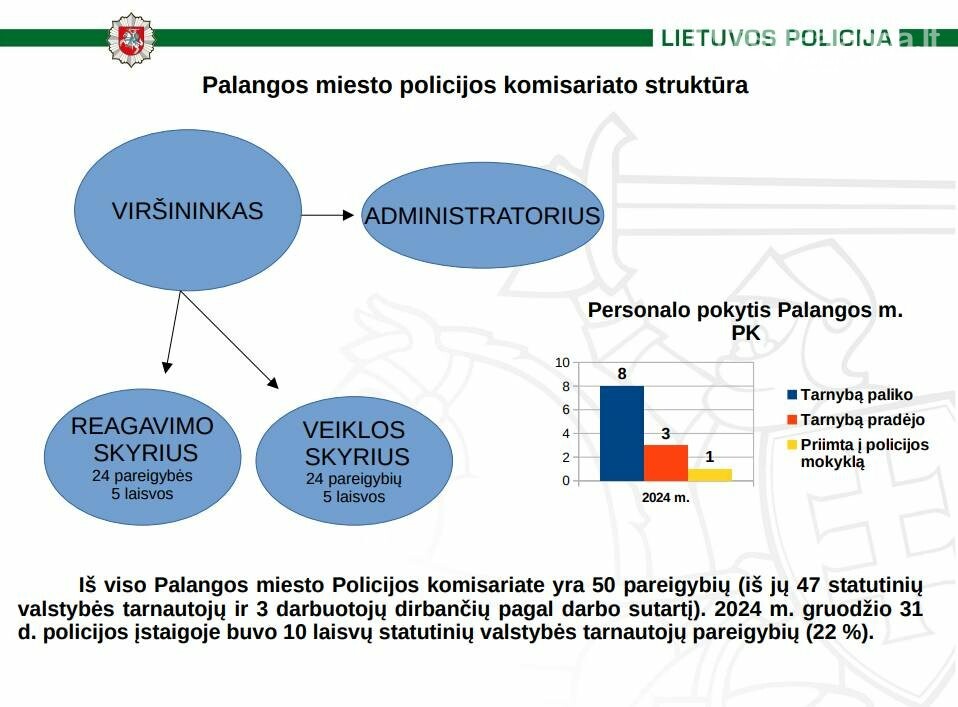 Palangos policijos 2024 m. ataskaita: saugumo situacija mieste ir nusikalstamumo tendencijos, nuotrauka-2