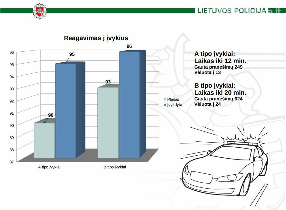 Palangos policijos 2024 m. ataskaita: saugumo situacija mieste ir nusikalstamumo tendencijos, nuotrauka-5