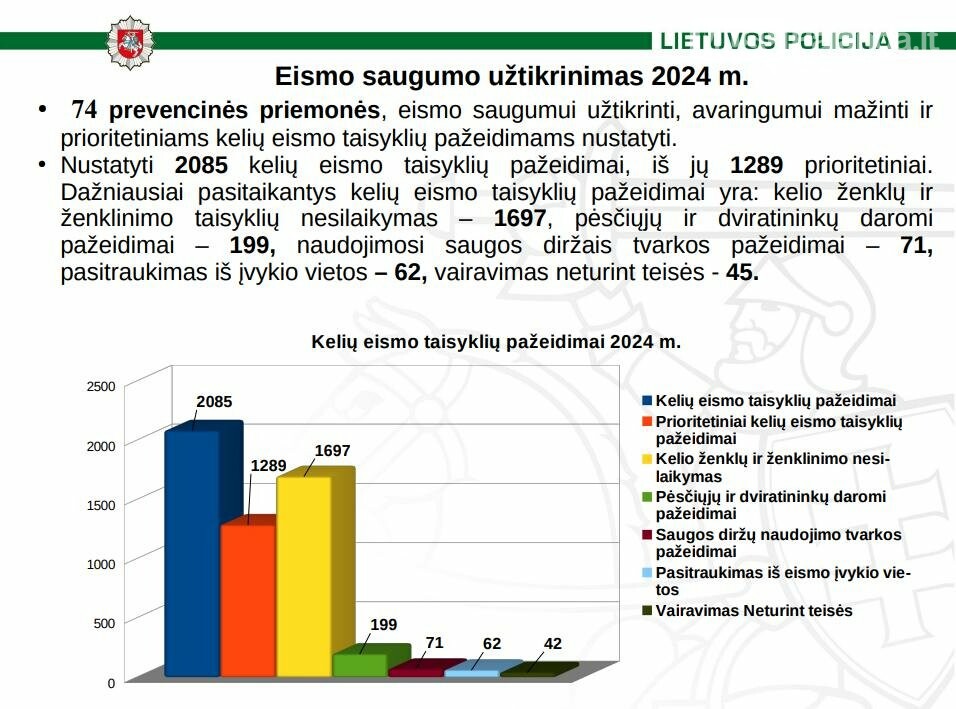 Palangos policijos 2024 m. ataskaita: saugumo situacija mieste ir nusikalstamumo tendencijos, nuotrauka-6