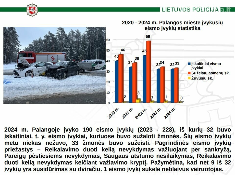 Palangos policijos 2024 m. ataskaita: saugumo situacija mieste ir nusikalstamumo tendencijos, nuotrauka-8