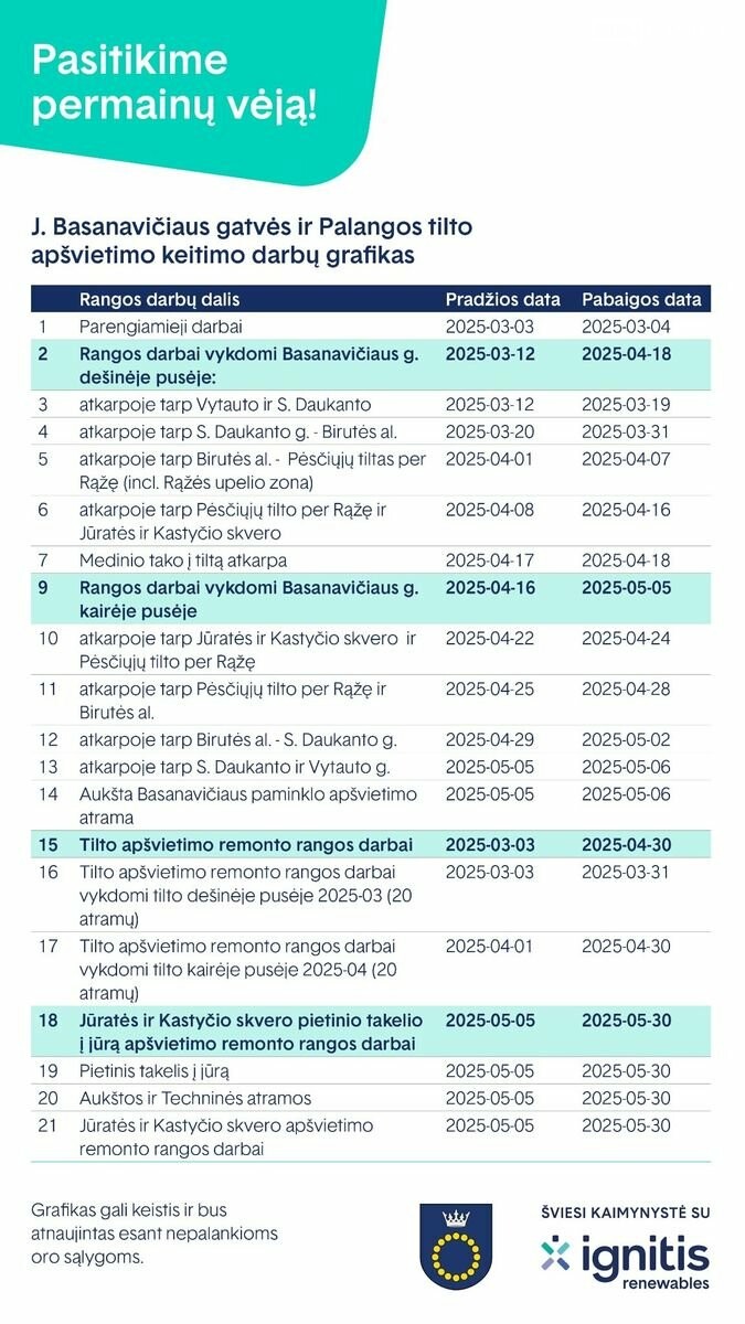 Palangoje, ant tilto ir J. Basanavičiaus gatvėje, prasidėjo darbai: skelbiamas grafikas, nuotrauka-2