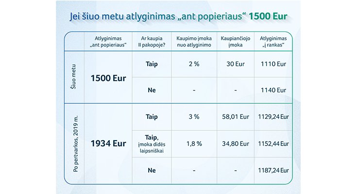Seimas pritarė pensijų pertvarkai: kaip atrodys atlyginimas, nuotrauka-3
