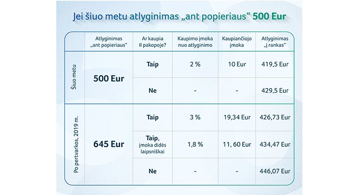 Seimas pritarė pensijų pertvarkai: kaip atrodys atlyginimas, nuotrauka-1