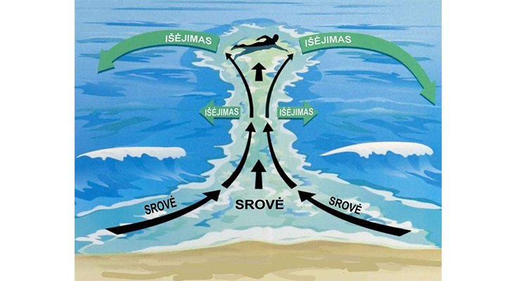 Svarbūs gelbėtojų patarimai