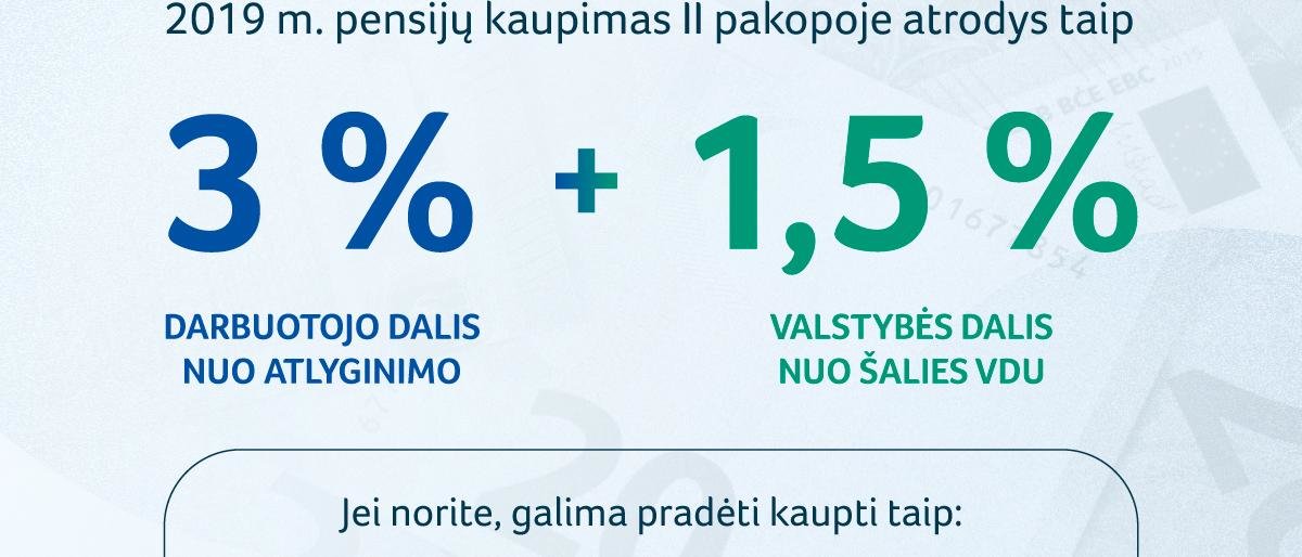 Pagrindiniai klausimai, į kuriuos reikia atsakyti priimant sprendimą dėl pensijos kaupimo